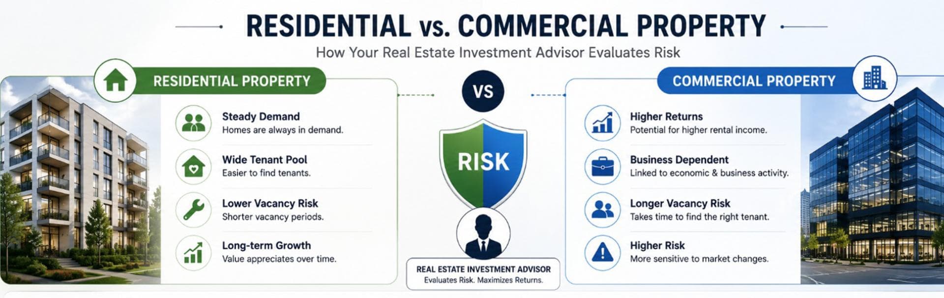 Residential vs. Commercial Property: How Your Real Estate Investment Advisor Evaluates Risk